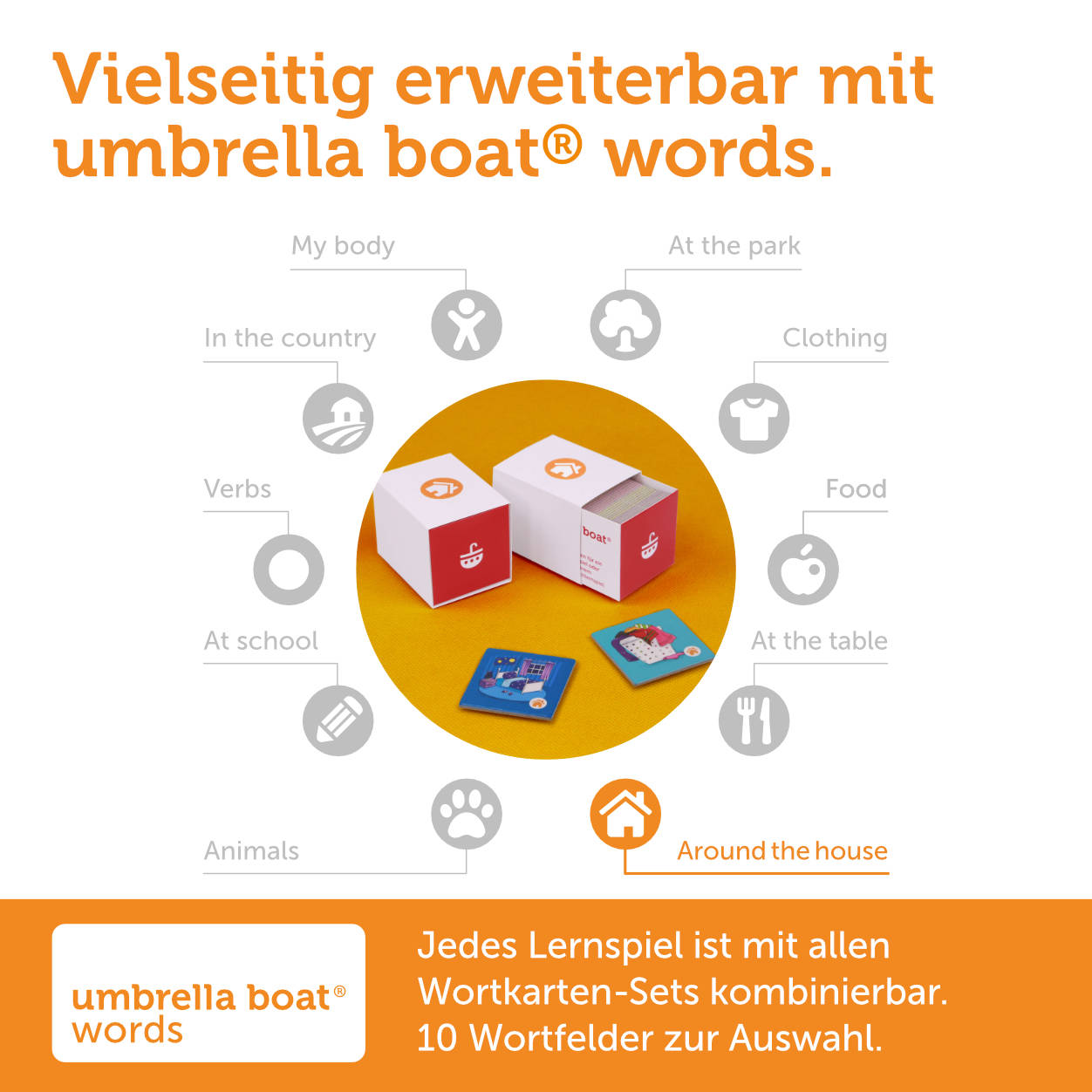 Bildkarten-Set „Around the house 2“ - fortgeschrittene Wörter rund ums Zuhause lernen | geeignet als eigenständiges Memo- oder Bingospiel | Kompatibel mit allen umbrella boat® Lernspielen