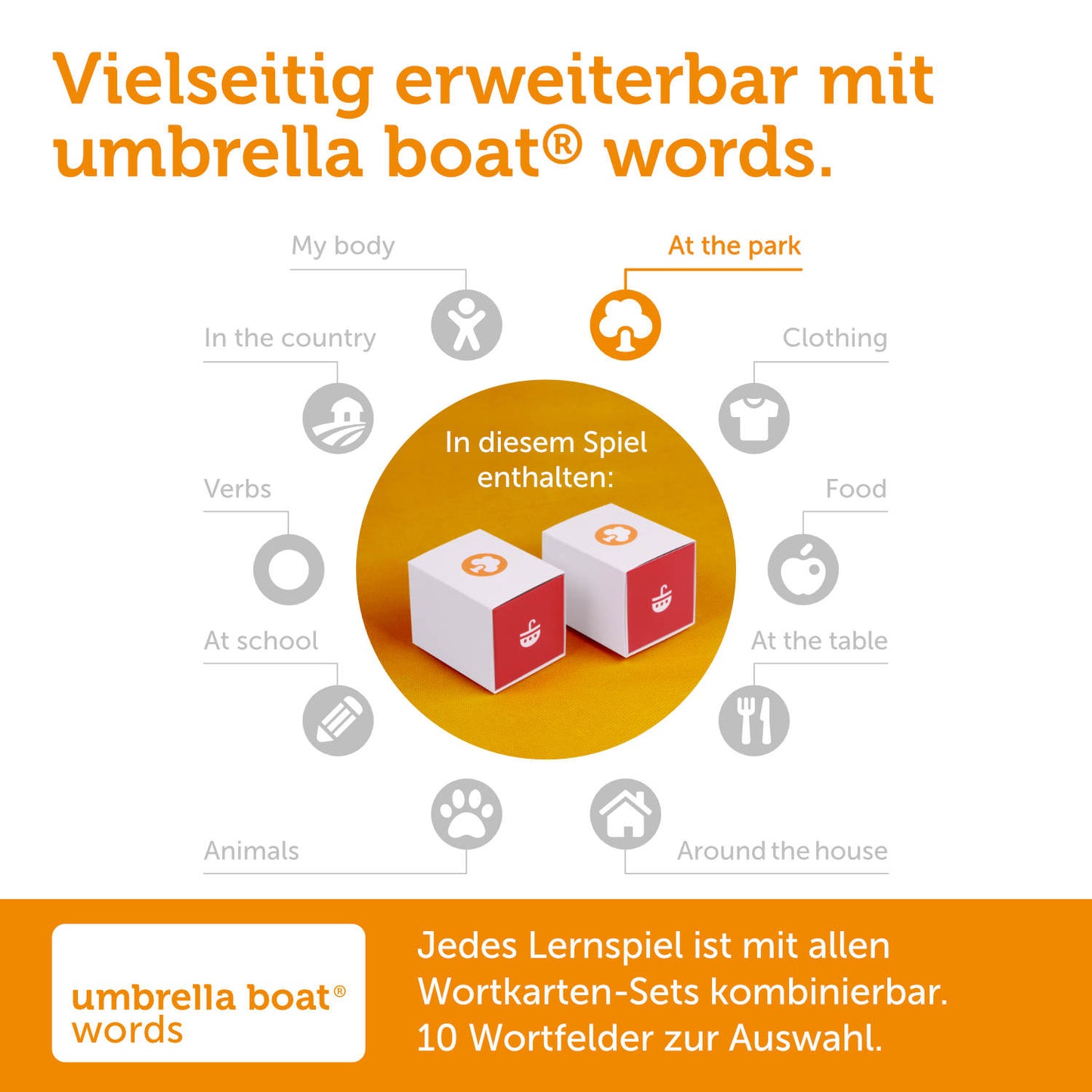 Bildkarten-Set „At the table“ - Wörter rund um Essen und Tischkultur spielerisch lernen | geeignet als eigenständiges Memo- oder Bingospiel | Kompatibel mit allen umbrella boat® Lernspielen