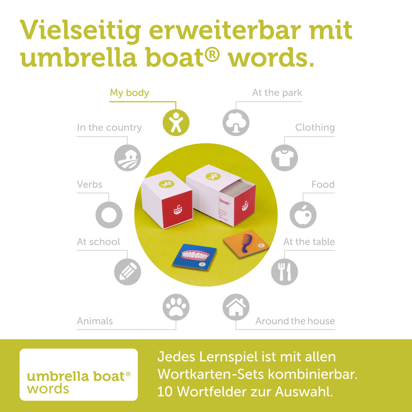 Bildkarten-Set „My body“ – Körperteile spielerisch lernen | geeignet als eigenständiges Memo- oder Bingospiel | Kompatibel mit allen umbrella boat® Lernspielen