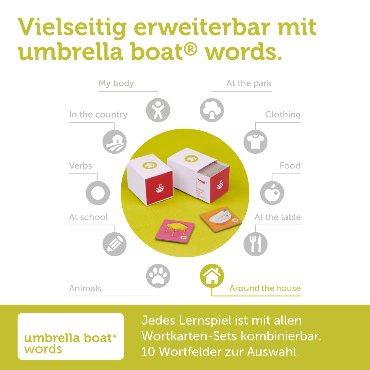 Bildkarten-Set „Around the house 1“ – Wörter rund ums Zuhause spielerisch lernen | geeignet als eigenständiges Memo- oder Bingospiel | Kompatibel mit allen umbrella boat® Lernspielen