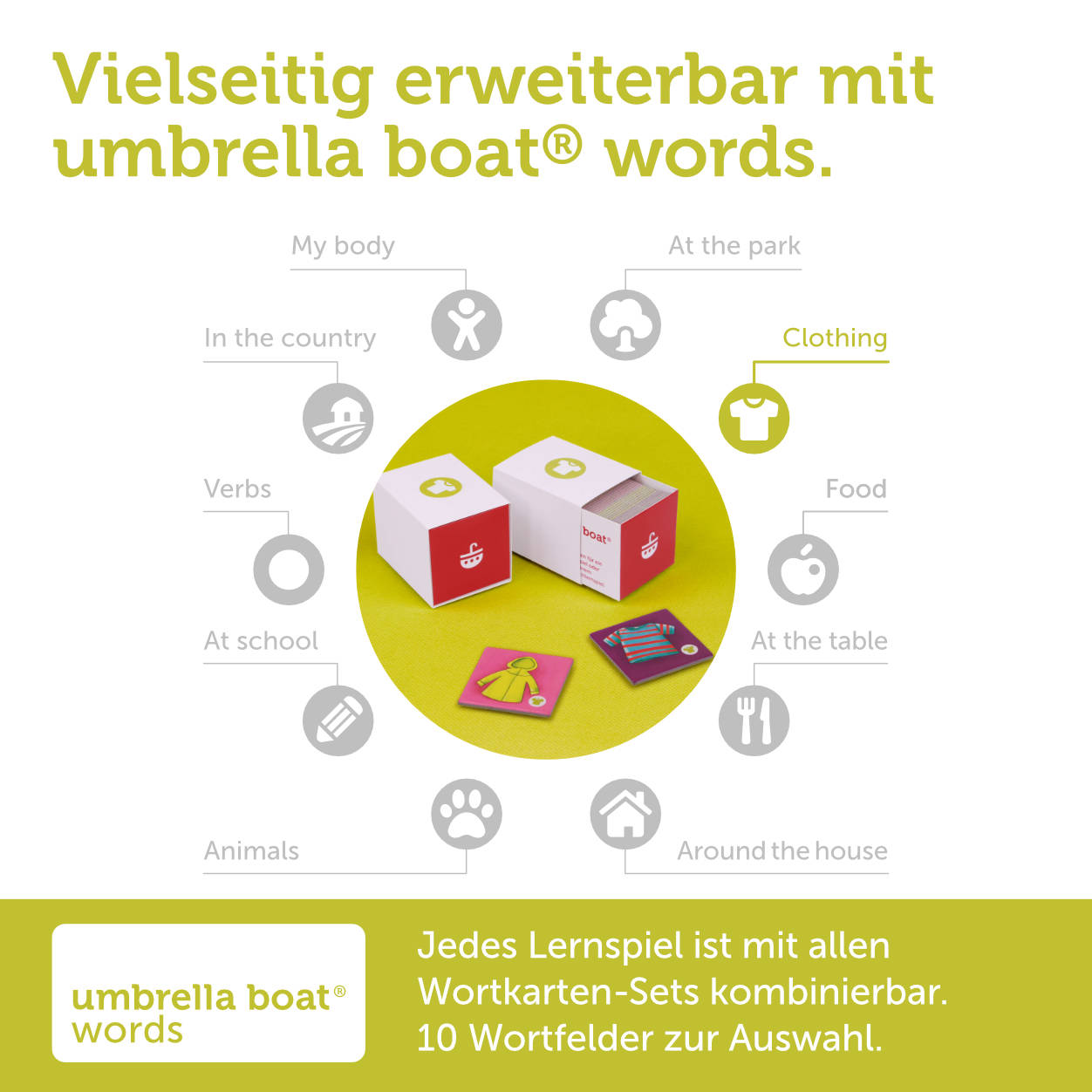 Bildkarten-Set „Clothing“ – Kleidung spielerisch lernen | geeignet als eigenständiges Memo- oder Bingospiel | Kompatibel mit allen umbrella boat® Lernspielen