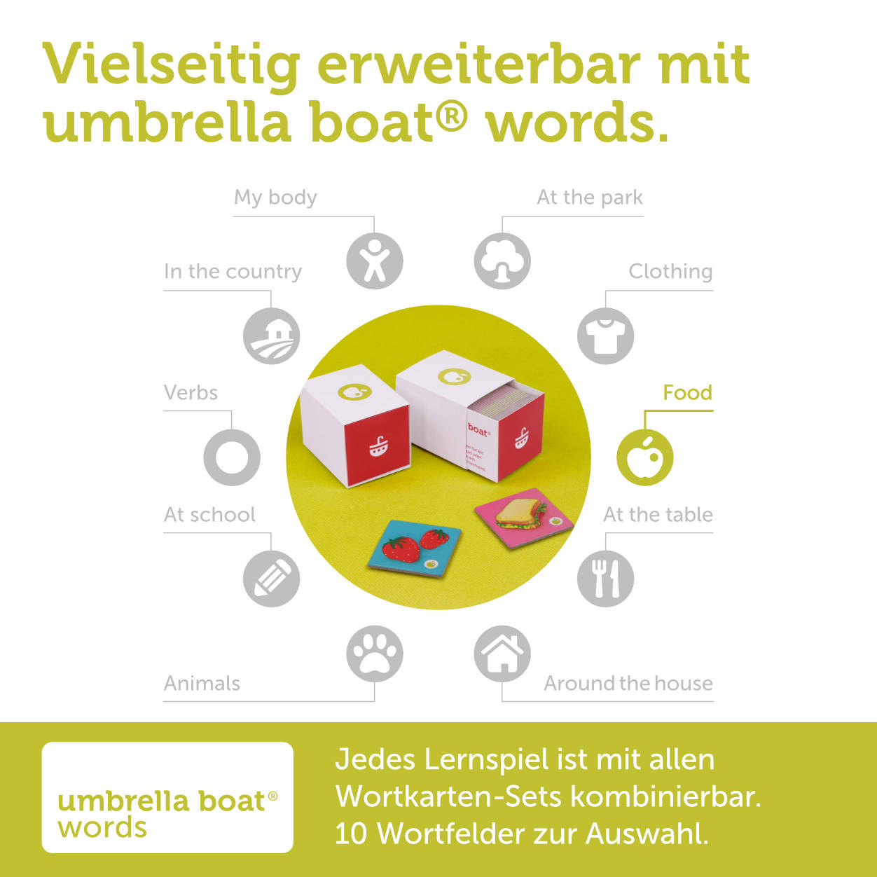 Bildkarten-Set „Food“ – Essen spielerisch lernen | geeignet als eigenständiges Memo- oder Bingospiel | Kompatibel mit allen umbrella boat®  Lernspielen