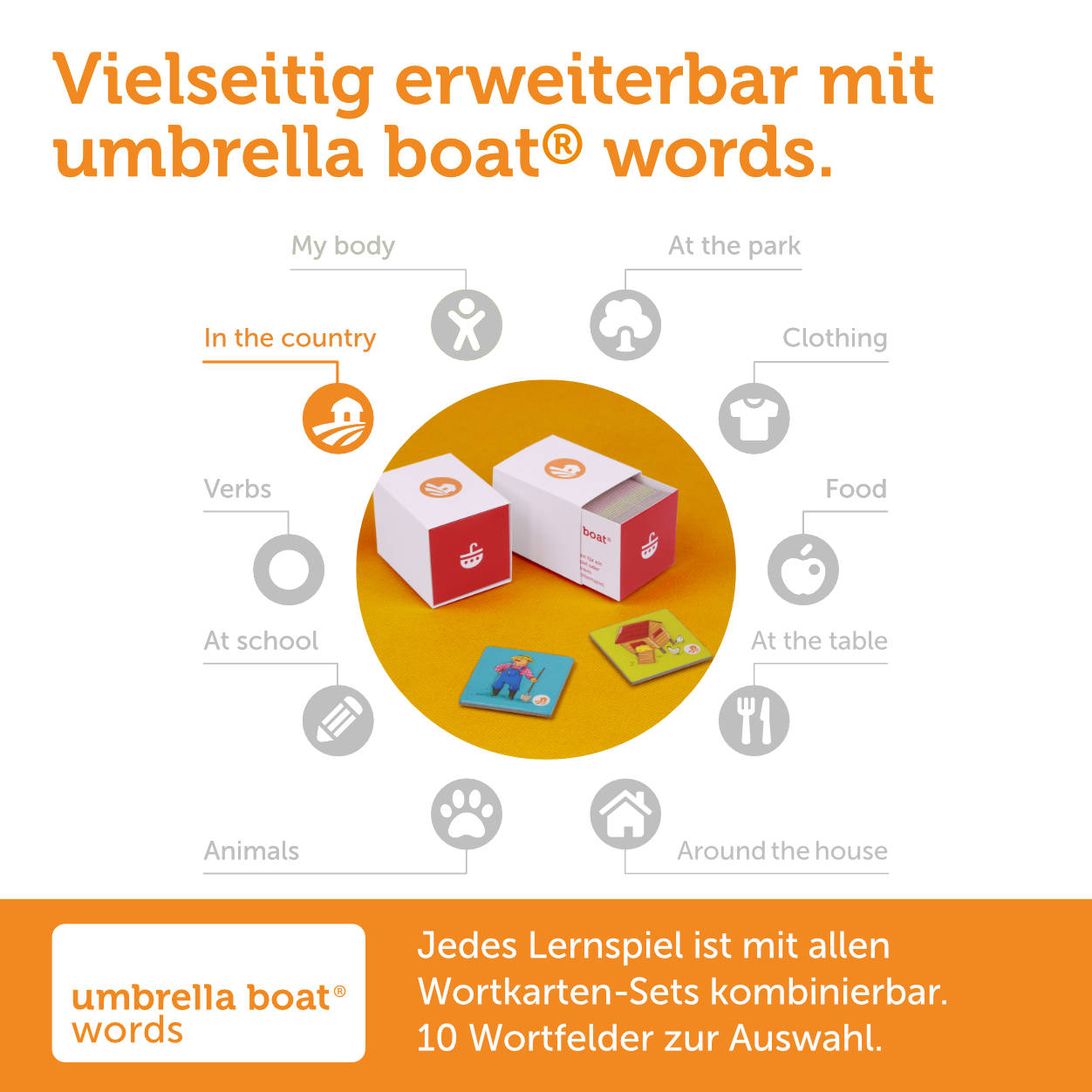 Bildkarten-Set „In the country“ - Wörter vom Land spielerisch lernen | geeignet als eigenständiges Memo- oder Bingospiel | Kompatibel mit allen umbrella boat® Lernspielen